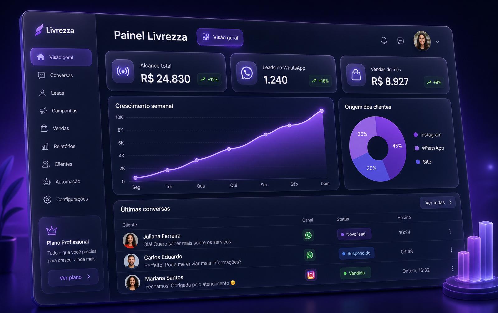 Painel Livrezza com métricas de todas as redes sociais
